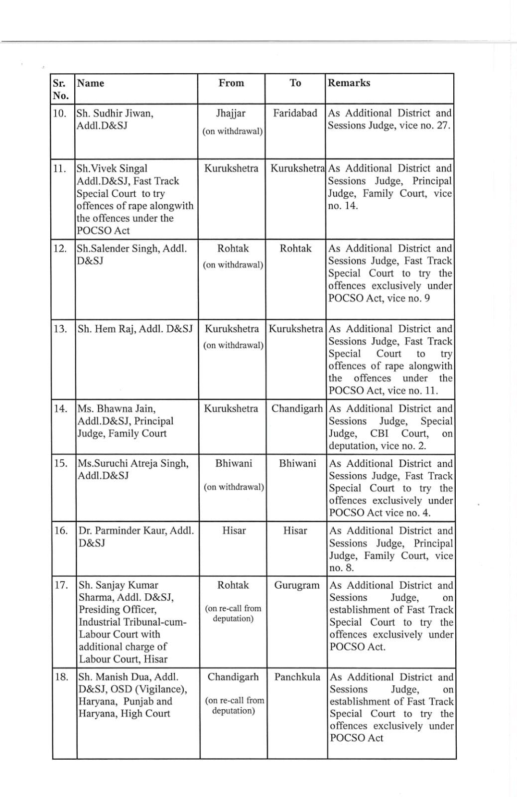 DJ-ADJ Transfers District Judge and Additional District Judge Transfer in Haryana on the occasion of Diwali