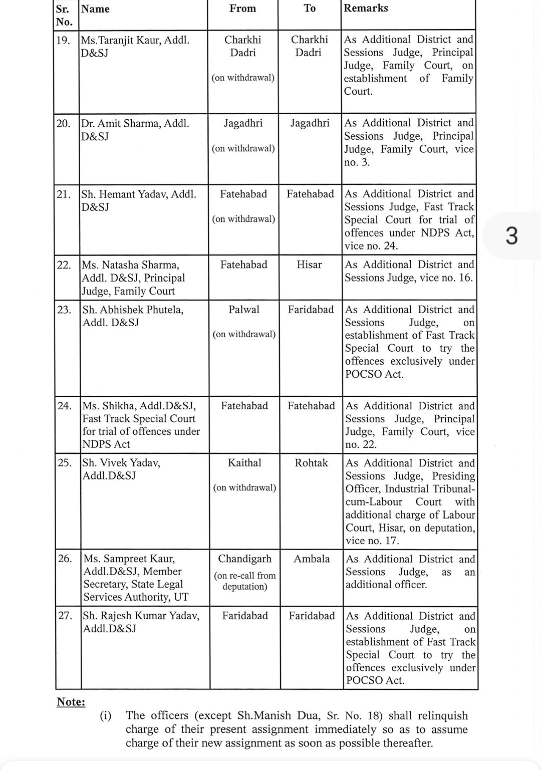 DJ-ADJ Transfers District Judge and Additional District Judge Transfer in Haryana on the occasion of Diwali
