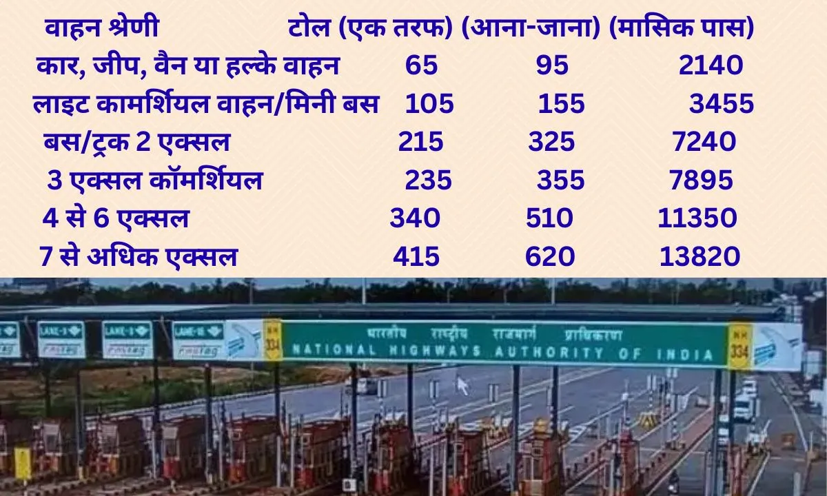 Gohana Sonipat Toll Start haryana rate list kya hai jind sonipat greenfiled toll rate list