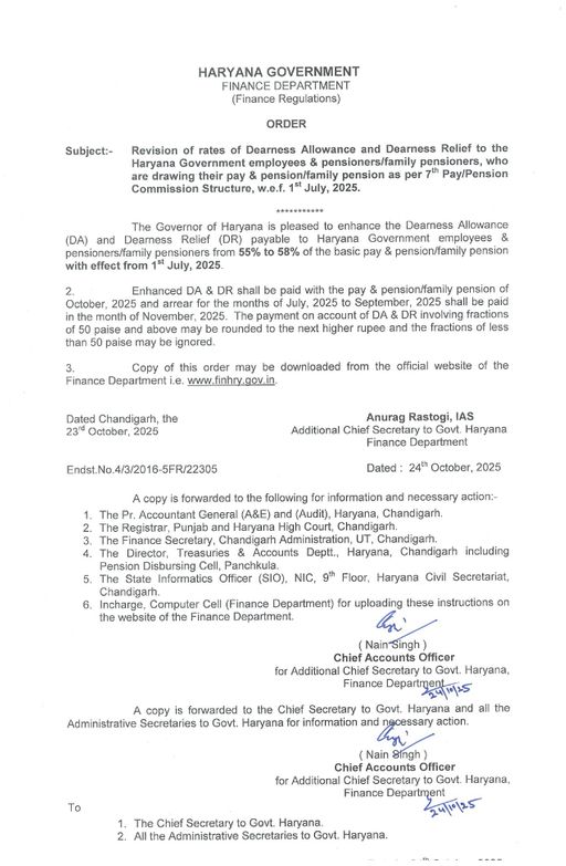 Haryana DA Hiked: DA hiked by 3% for government employees in Haryana, applicable to pensioners as well; 3 months' dearness allowance will be included in November salary.