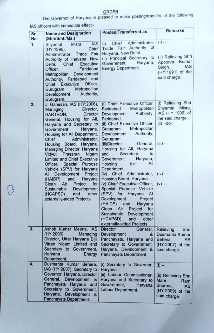 IAS Transfer List 2025: Large-scale transfer of IAS officers in Haryana, see the full list