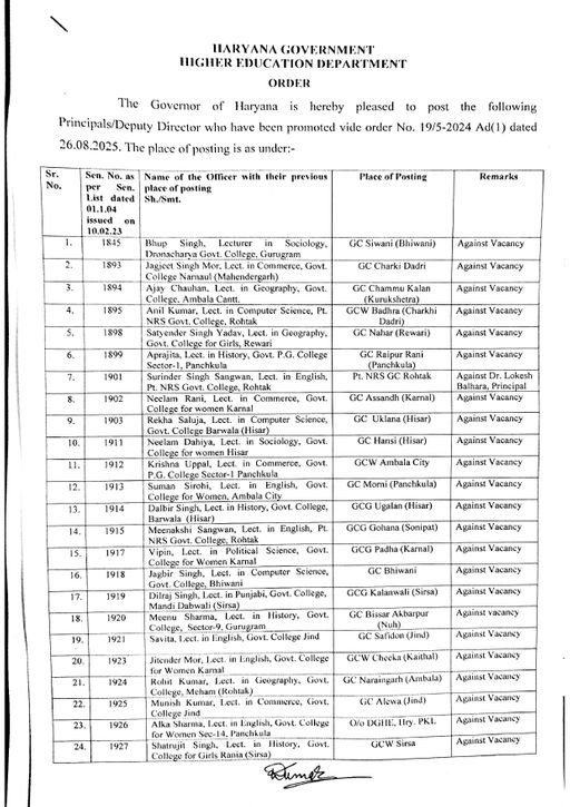 Haryana college principle list joining promoted lecturer