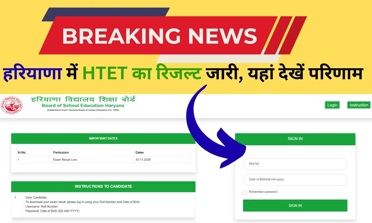 HTET Result Update HTET results declared in Haryana early this morning; 47,000 out of 3.25 lakh candidates passed.