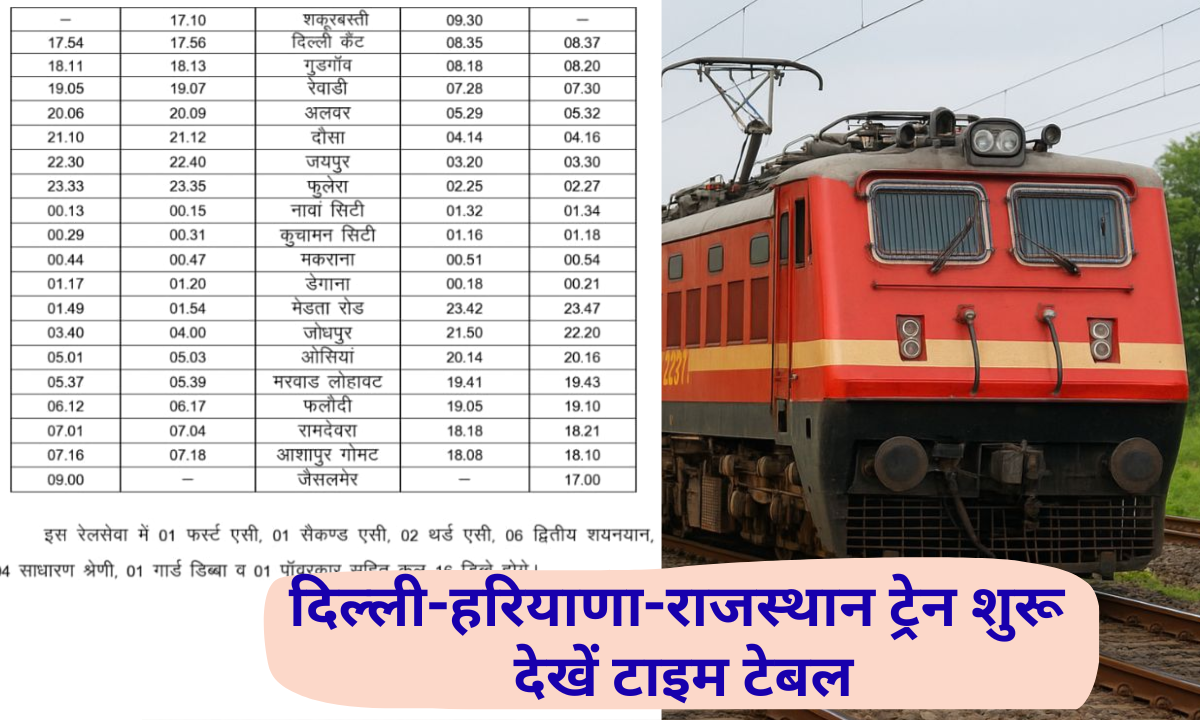 Railway News Daily superfast express train will run from Delhi to Jaisalmer via Haryana from December 1, see time table