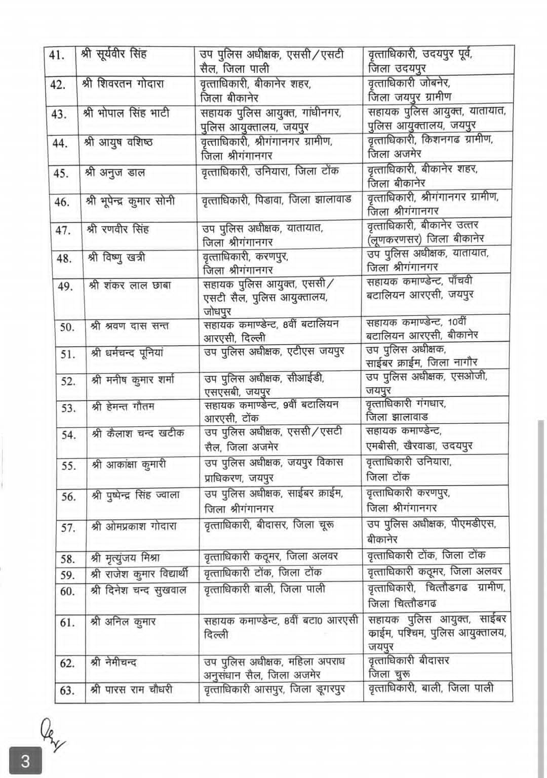Rajasthan DSP Transfer List 2025 3