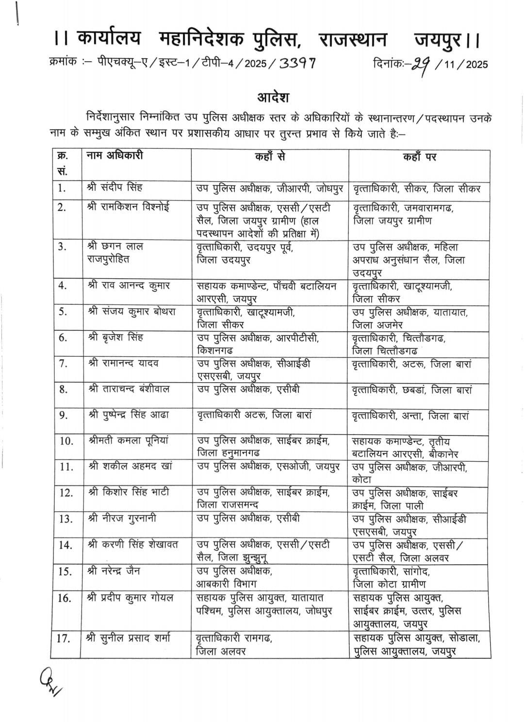 Rajasthan DSP Transfer List: Major reshuffle in the police department, 63 DSPs transferred, see the full list
