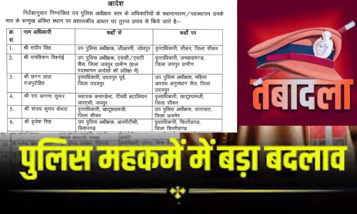 Rajasthan DSP Transfer List Major reshuffle in the police department, 63 DSPs transferred, see the full list