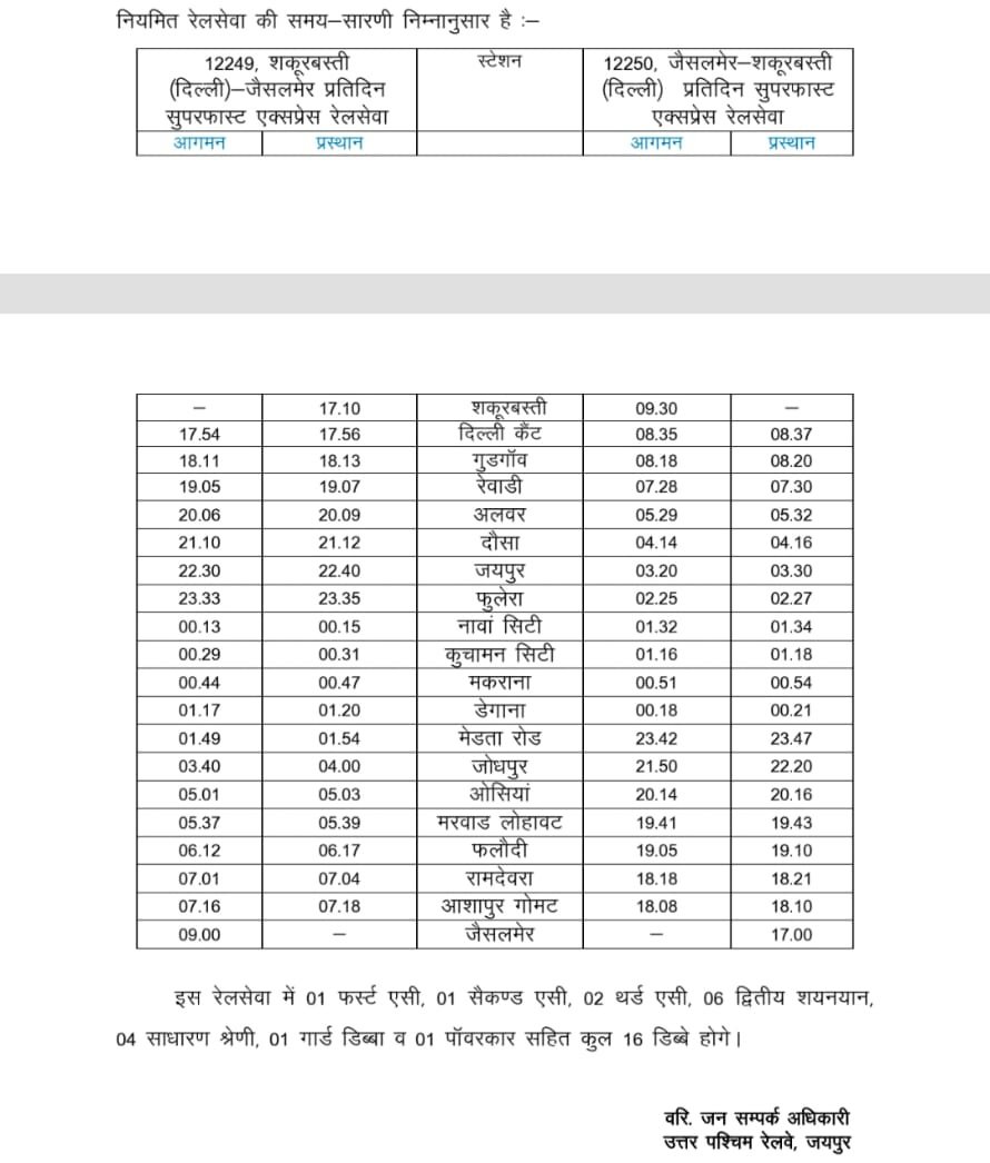 Railway News: Daily superfast express train will run from Delhi to Jaisalmer via Haryana from December 1, see time table
