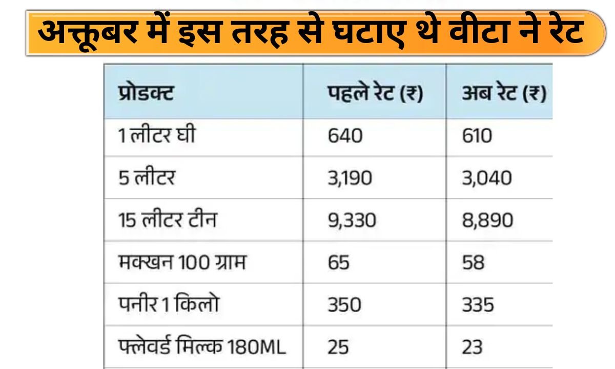 Vita Ghee New Rate Vita Ghee rates increased by Rs 20 per liter in Haryana, see new rate list
