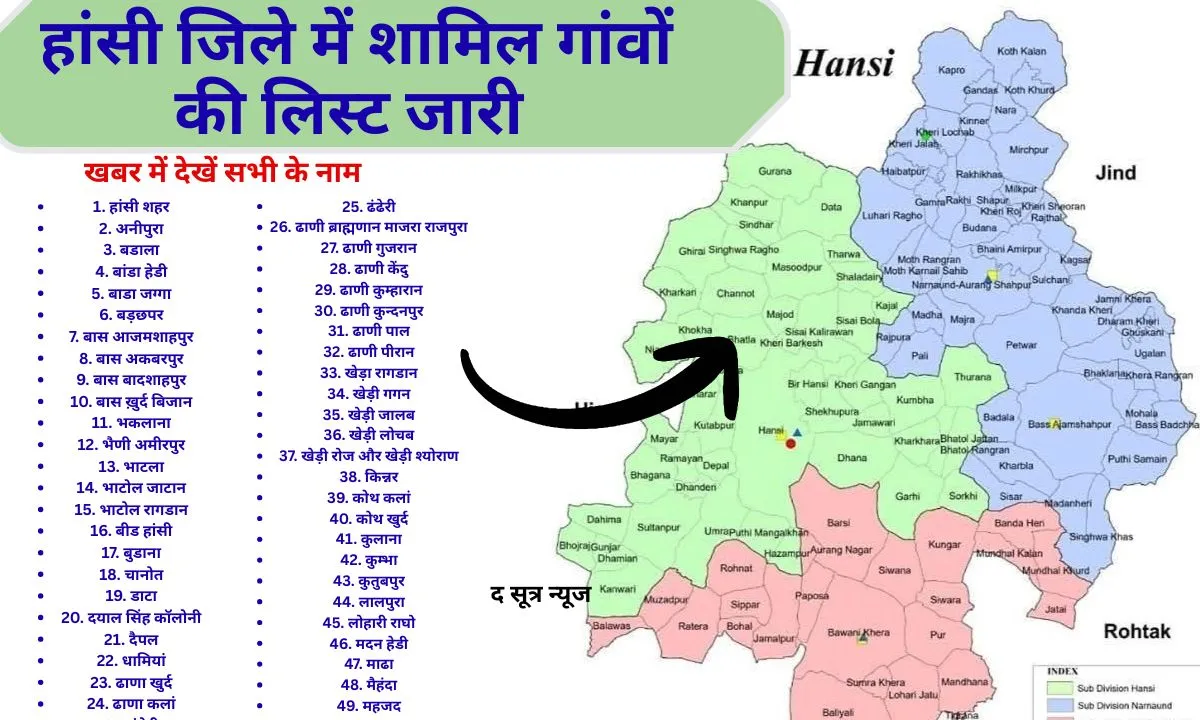 Hansi District Village List of 110 villages of Hansi district released, see which villages will come in Hansi district.