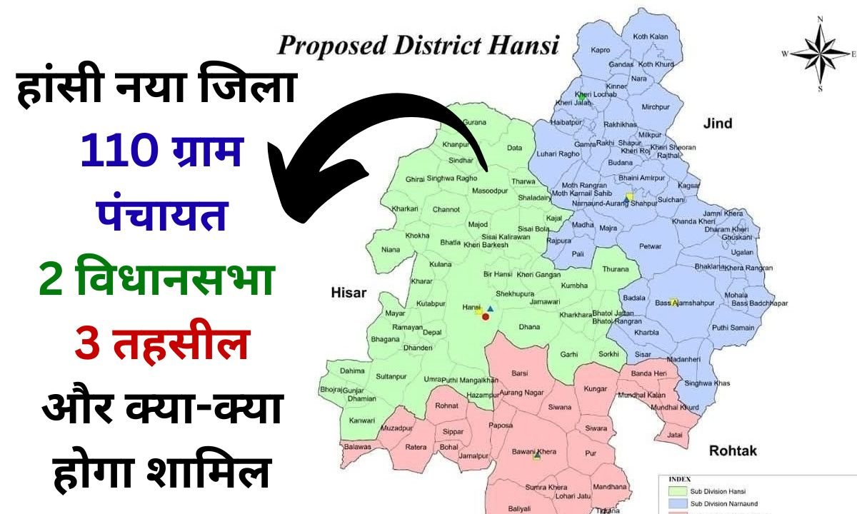 Hansi New District Hansi will be a district with 110 gram panchayats, 3 tehsils, two assembly constituencies, the district has already been formed once 193 years ago.