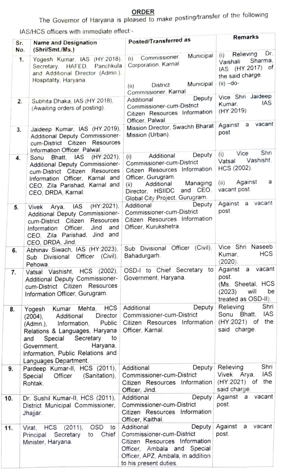 Haryana Transfer List 6 IAS and 21 HCS officers transferred in Haryana, see list