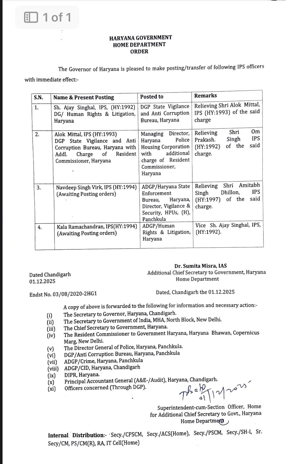 Haryana IPS Transfer List 2025