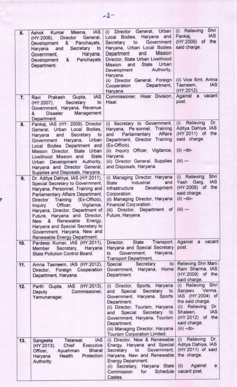 IAS Transfer List 2025: 20 IAS officers transferred in Haryana, DCs of 4 districts changed, see list