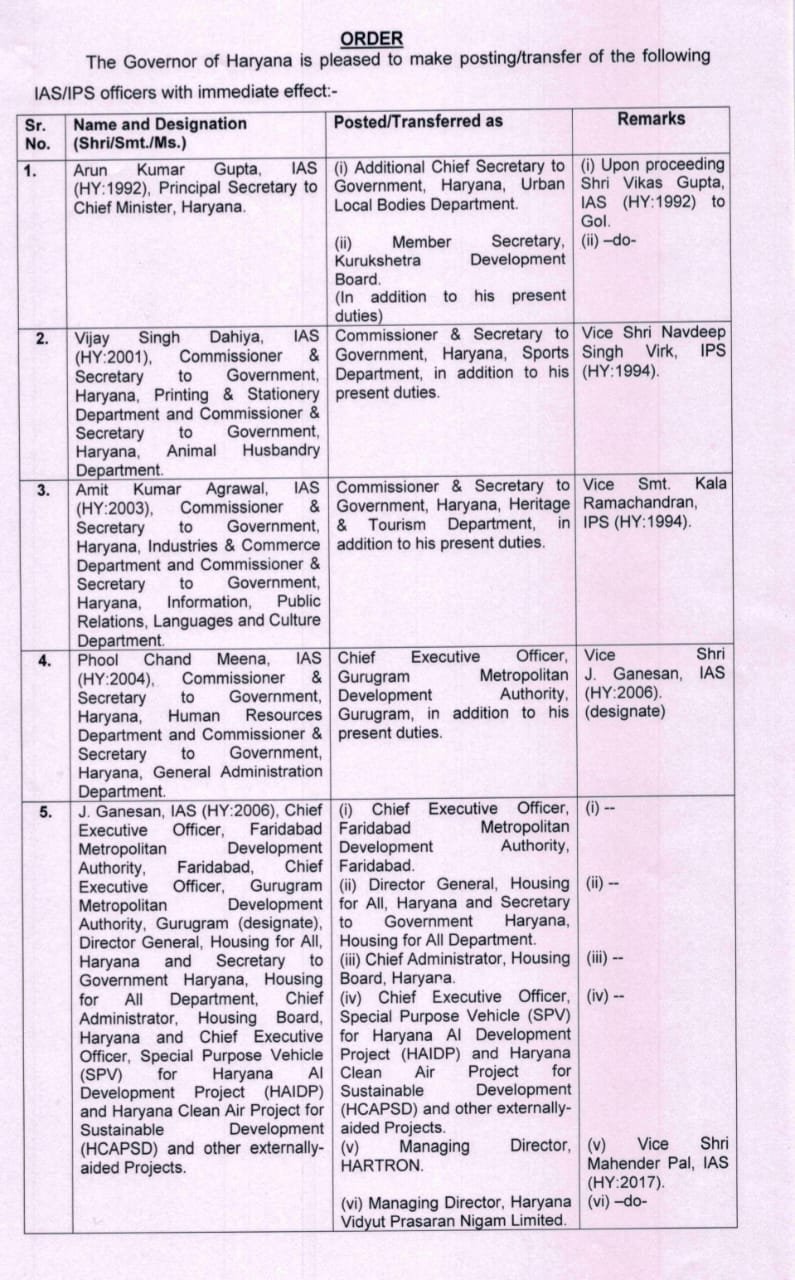 IAS Transfer List 2025: 20 IAS officers transferred in Haryana, DCs of 4 districts changed, see list