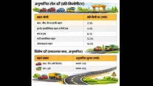 Ganga Expressway Toll Tax: NHAI has released the toll list of Ganga Expressway, find out how much your toll will be on this 594 km long expressway.