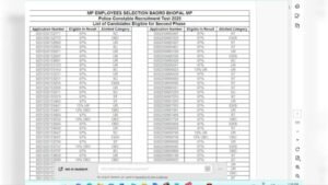 MP Police Constable Result 2025: MP Police Recruitment result released, check your result with roll number here