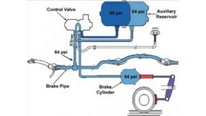 Kalka-Shimla Expressway : कालका-शिमला एक्सप्रेस में एयर ब्रेक सिस्टम शुरू, मिलेगी अब यात्रियों को सेफ्टी और यात्रा आनंद 2 Kalka-Shimla Expressway: Air brake system introduced in Kalka-Shimla Express, now passengers will get safety and travel enjoyment.